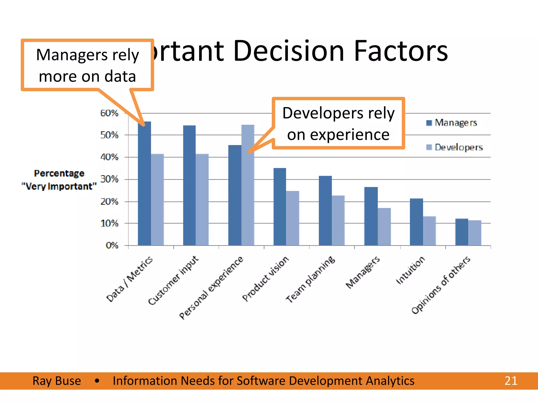 Important Decision Factors
Managers rely
more on data

                                         Developers rely
                                         on experience




Ray Buse • Information Needs for Software Development Analytics
6/20/2012                                                         2121
 