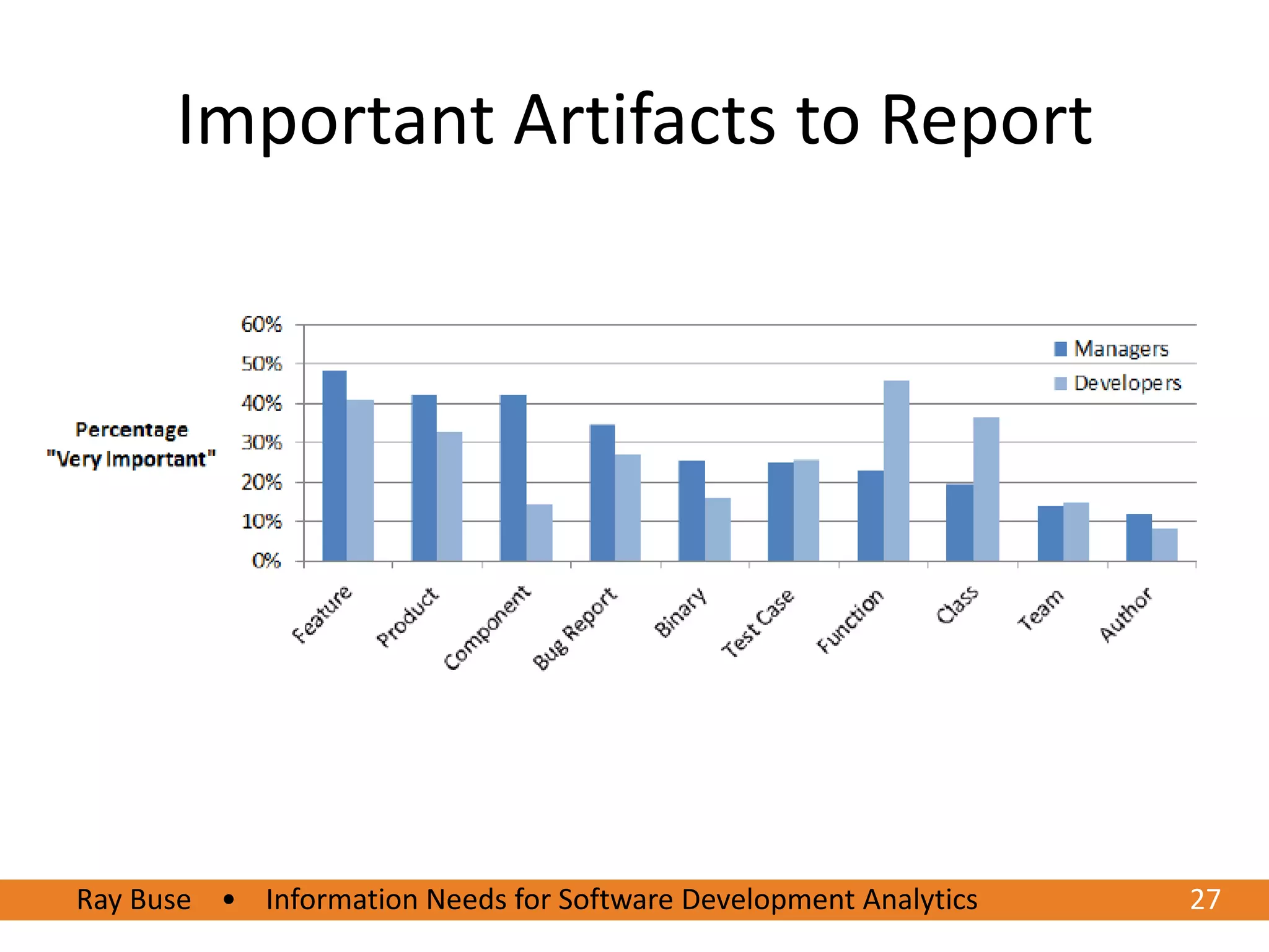 Important Artifacts to Report




Ray Buse • Information Needs for Software Development Analytics
6/20/2012                                                         2727
 