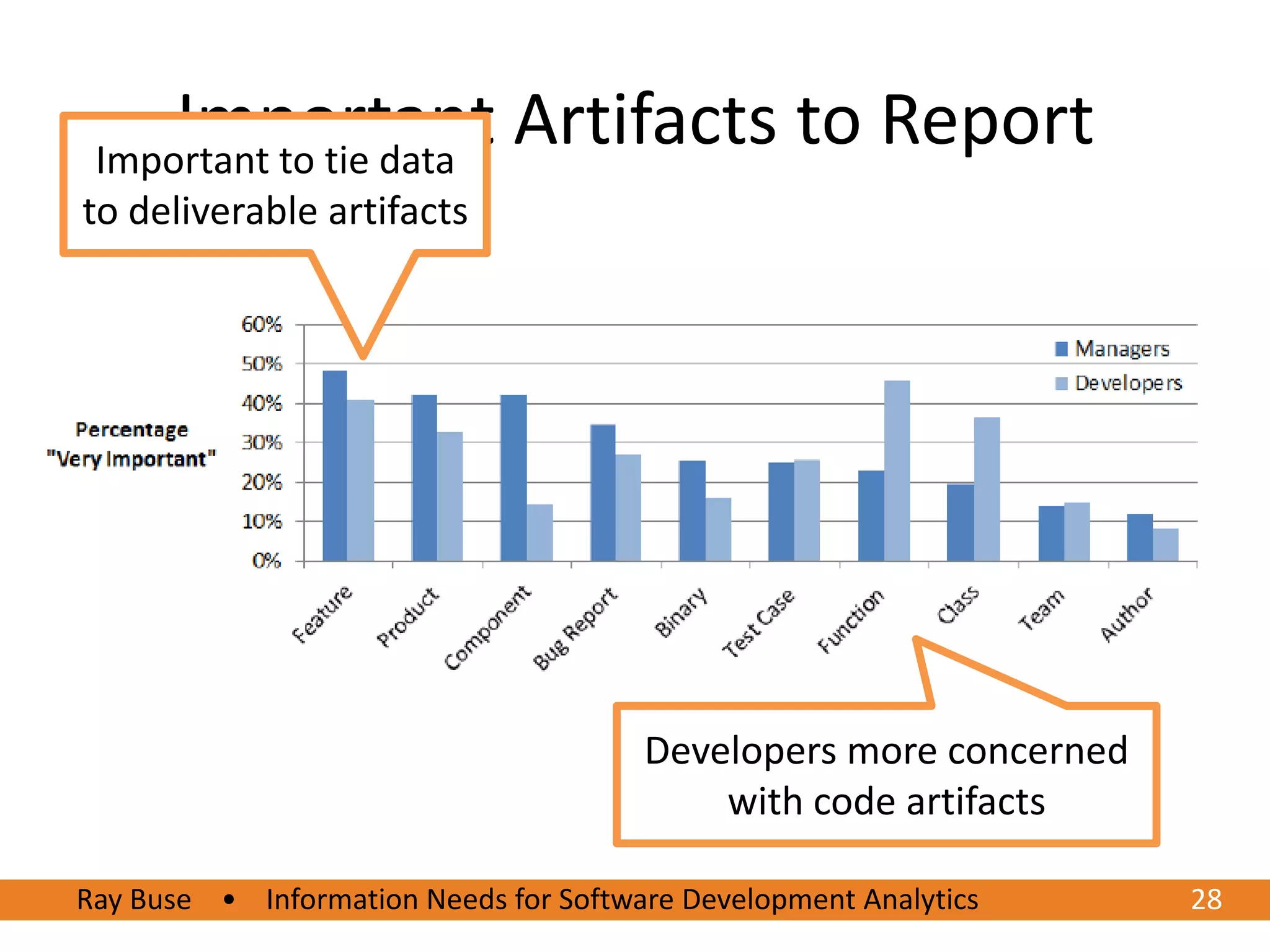 Important Artifacts to Report
 Important to tie data
to deliverable artifacts




                                       Developers more concerned
                                           with code artifacts

Ray Buse • Information Needs for Software Development Analytics
6/20/2012                                                          2828
 