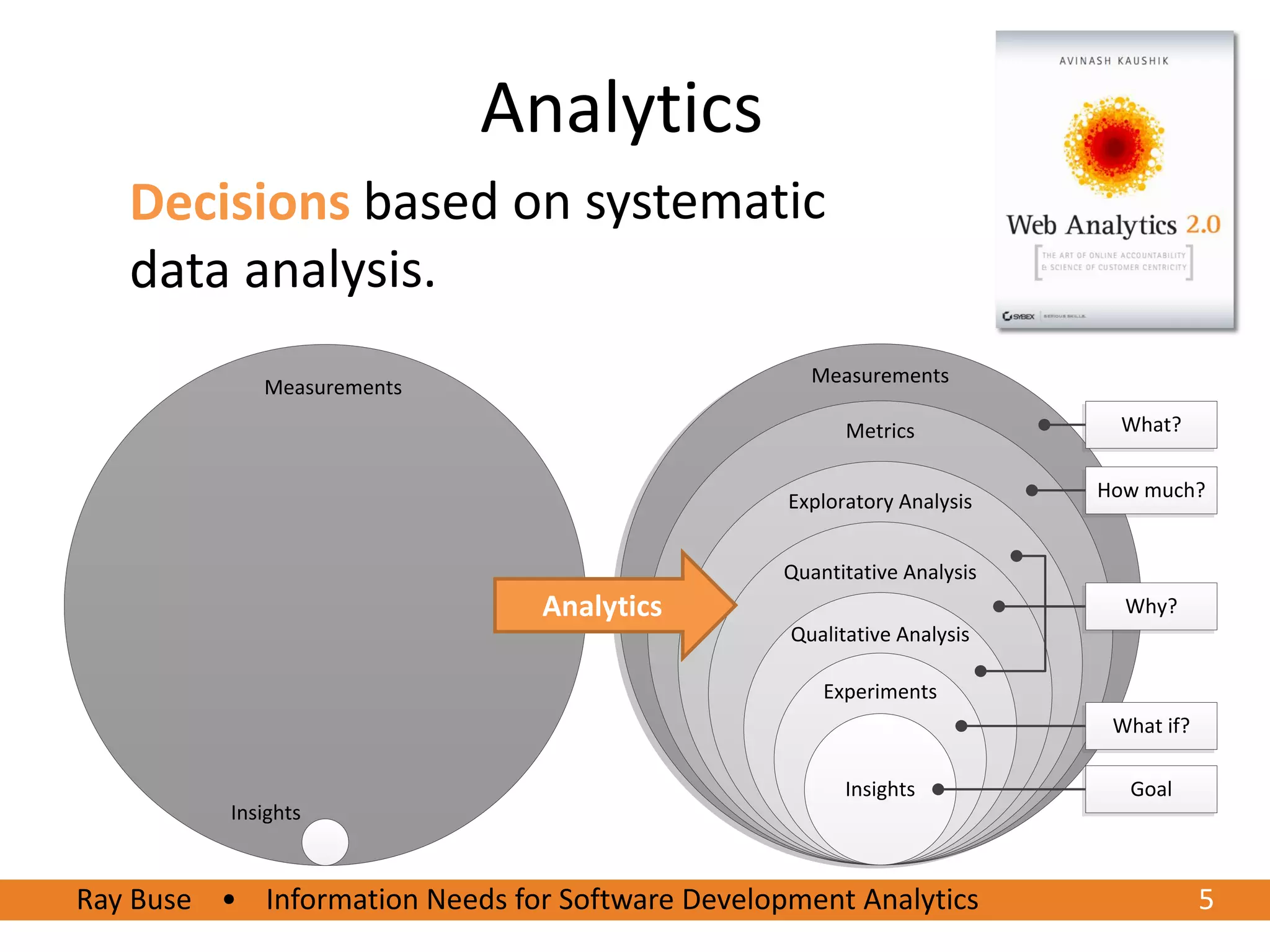 Analytics


                                                   Measurements
             Measurements
                                                       Metrics            What?

                                                                         How much?
                                                 Exploratory Analysis


                                                 Quantitative Analysis
                                Analytics                                  Why?
                                                 Qualitative Analysis

                                                     Experiments
                                                                          What if?

                                                       Insights            Goal
          Insights


Ray Buse • Information Needs for Software Development Analytics
6/20/2012                                                                         55
 