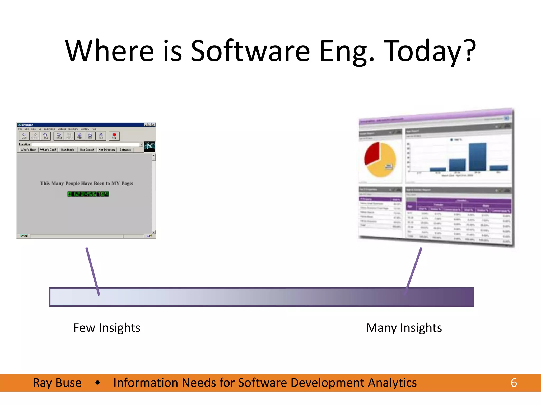 Where is Software Eng. Today?




      Few Insights                                    Many Insights



Ray Buse • Information Needs for Software Development Analytics       6
 
