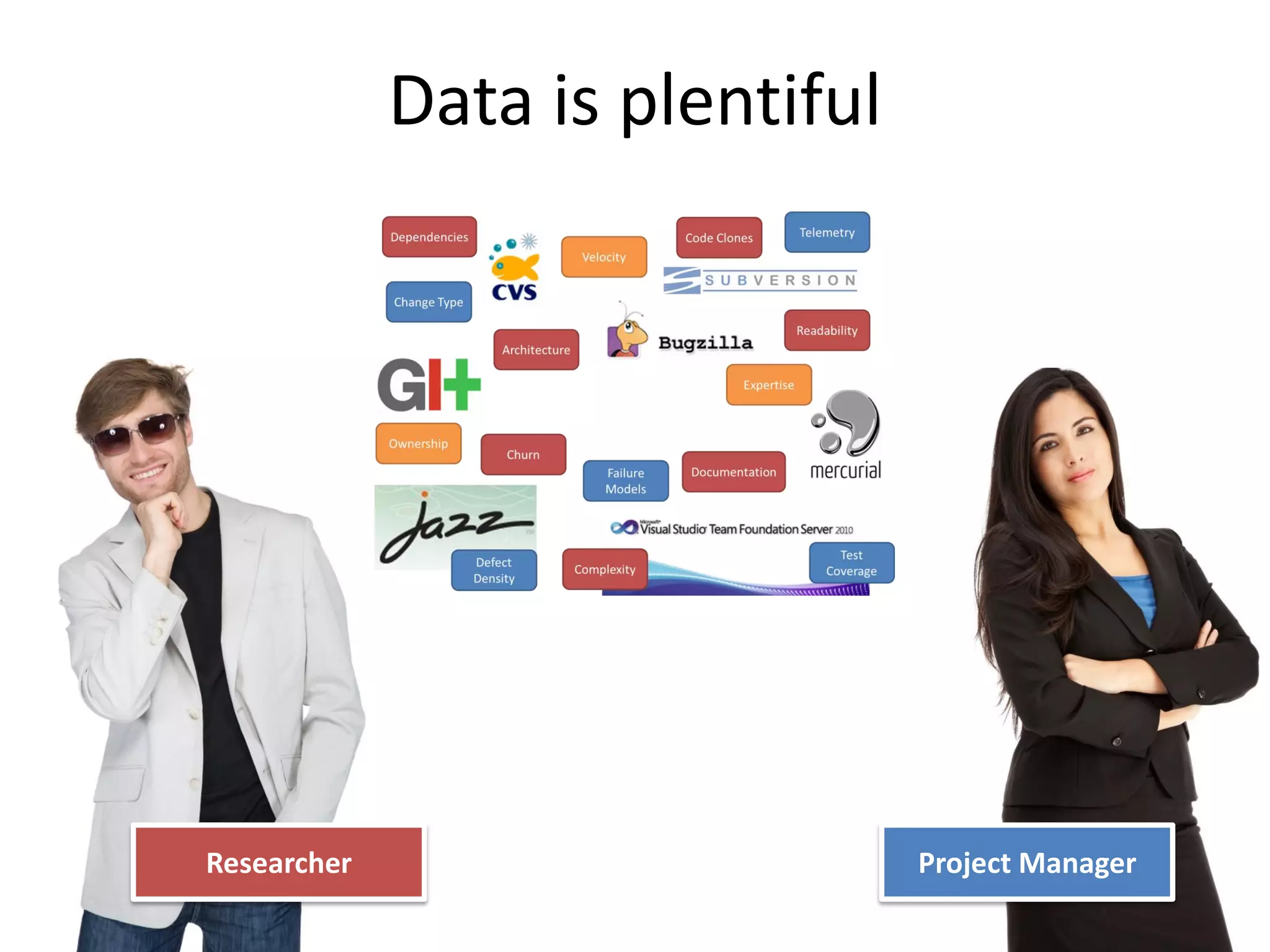 Data is plentiful




Researcher                       Project Manager
 