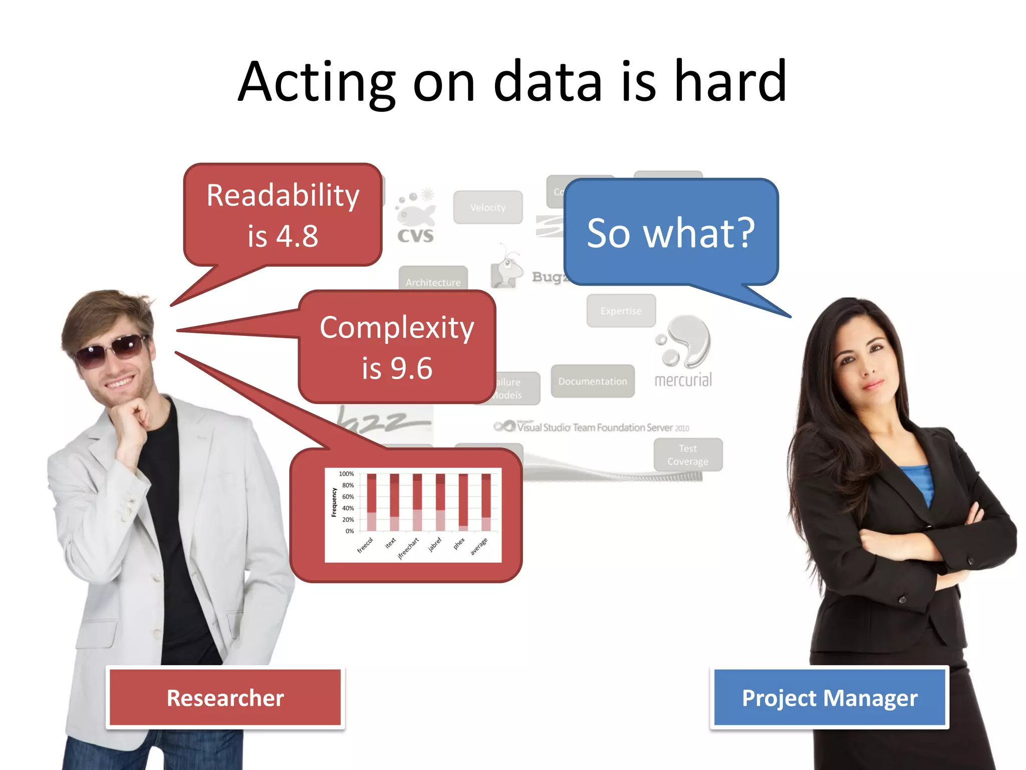 Acting on data is hard
                Readability
                  is 4.8               So what?
Researcher
                          Complexity
                            is 9.6



                              …


             Researcher                       Project Manager
 