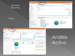 Standard
 Reporting




Home




             Análisis
             Activo
 