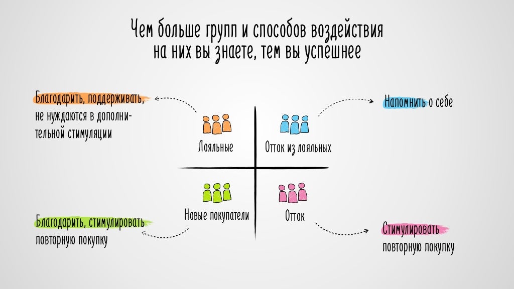 Что такое аналитика в маркетинге, зачем она нужна, и как