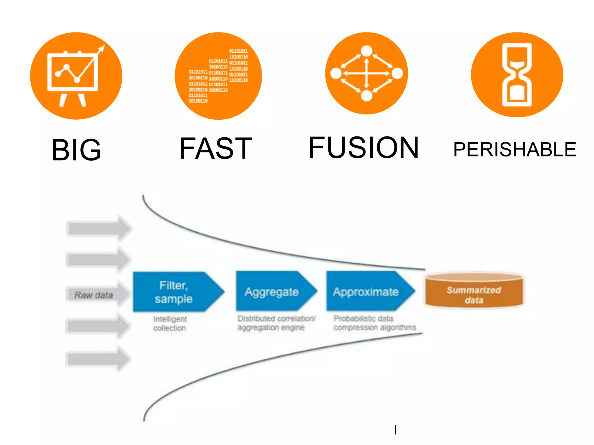 Big Data Streaming Analytics For Engineers Ppt Big Data Streaming Analytics For Engineers Ppt