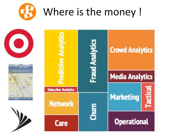 Big Data Streaming Analytics For Engineers Pptx