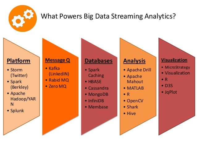 Big Data Streaming Analytics For Engineers Big Data Streaming Analytics For Engineers