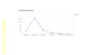 HeadCountAnalytics
Employee Age Analysis