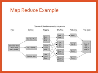 Map Reduce Example
 