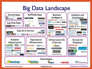 Analytics 3