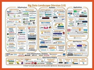 Analytics 3