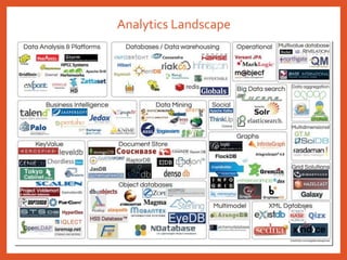 Analytics Landscape
 