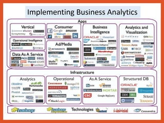 Analytics 3