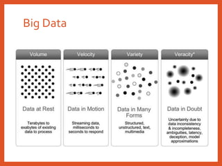 Big Data
 