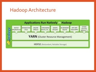Hadoop Architecture
 