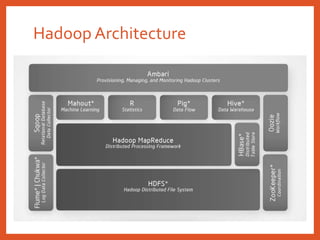 Hadoop Architecture
 
