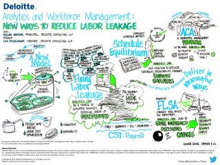 Analytics and workforce management: New ways to reduce labor leakage