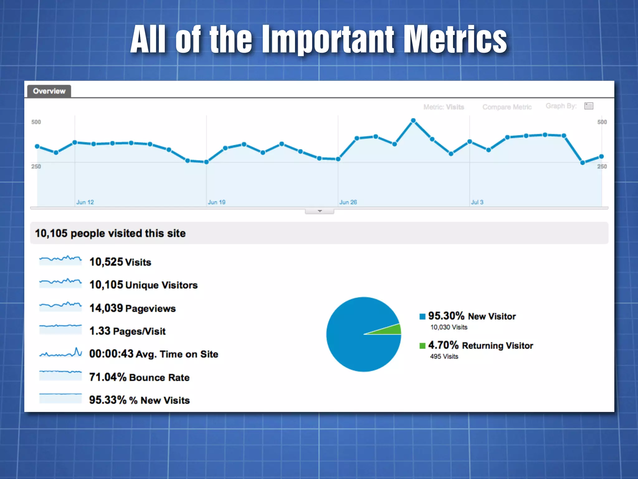 All of the Important Metrics
 
