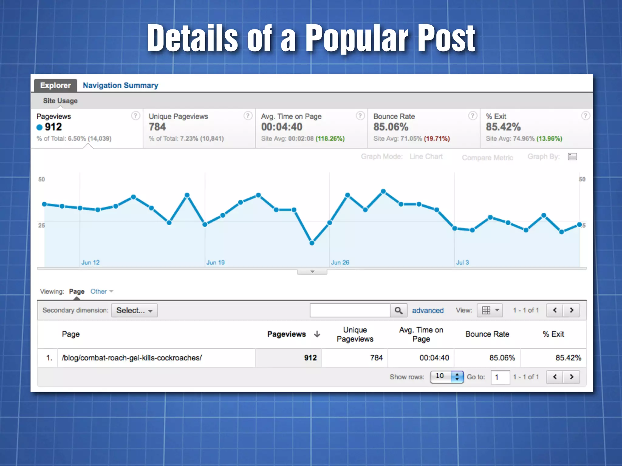 Details of a Popular Post
 