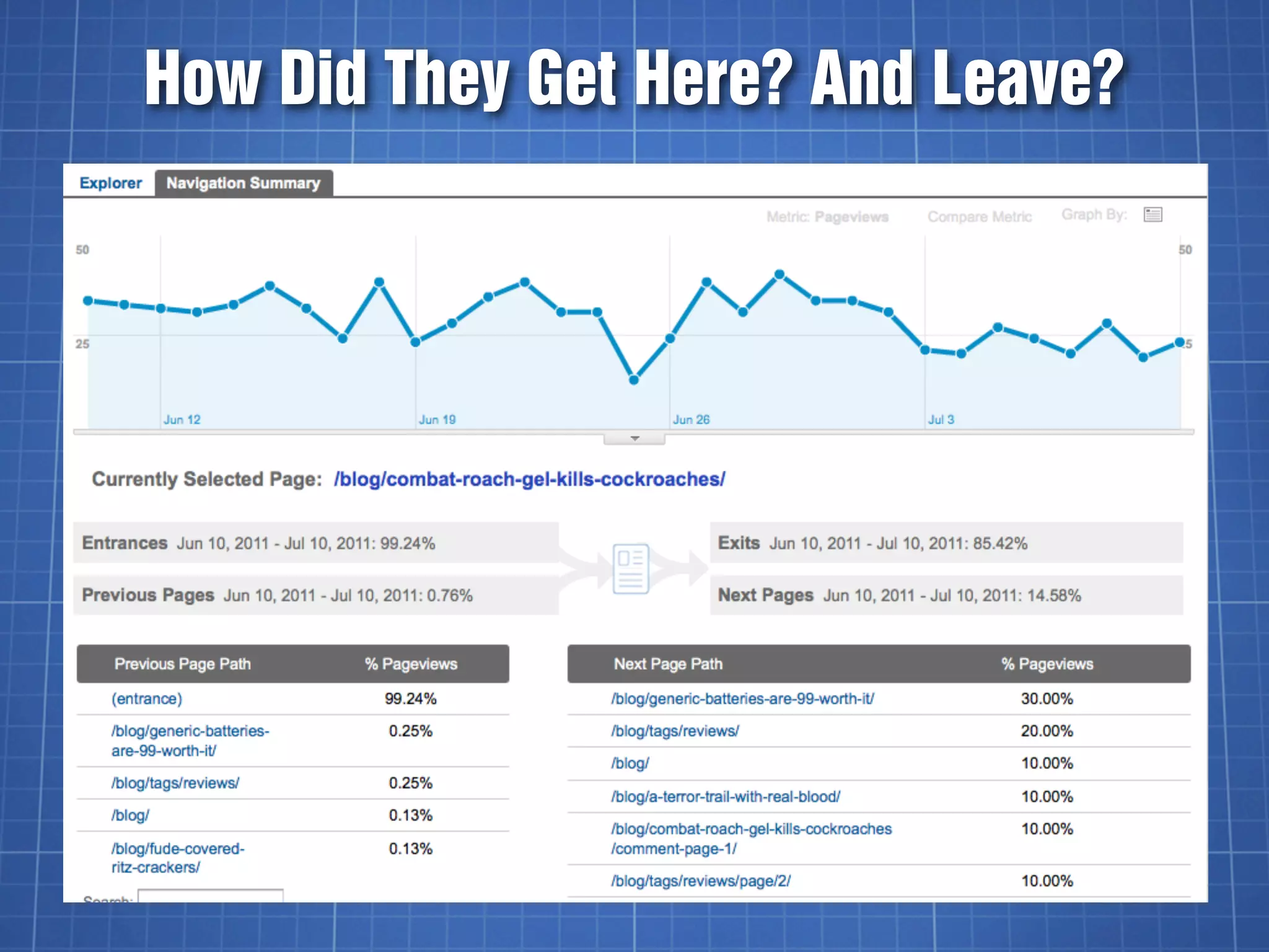 How Did They Get Here? And Leave?
 