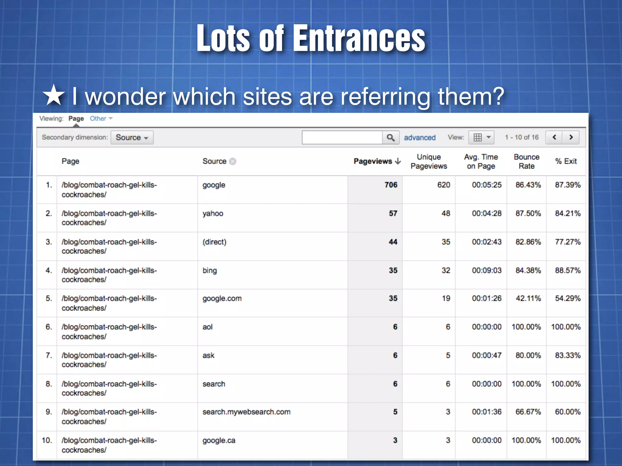 Lots of Entrances
★ I wonder which sites are referring them?
 