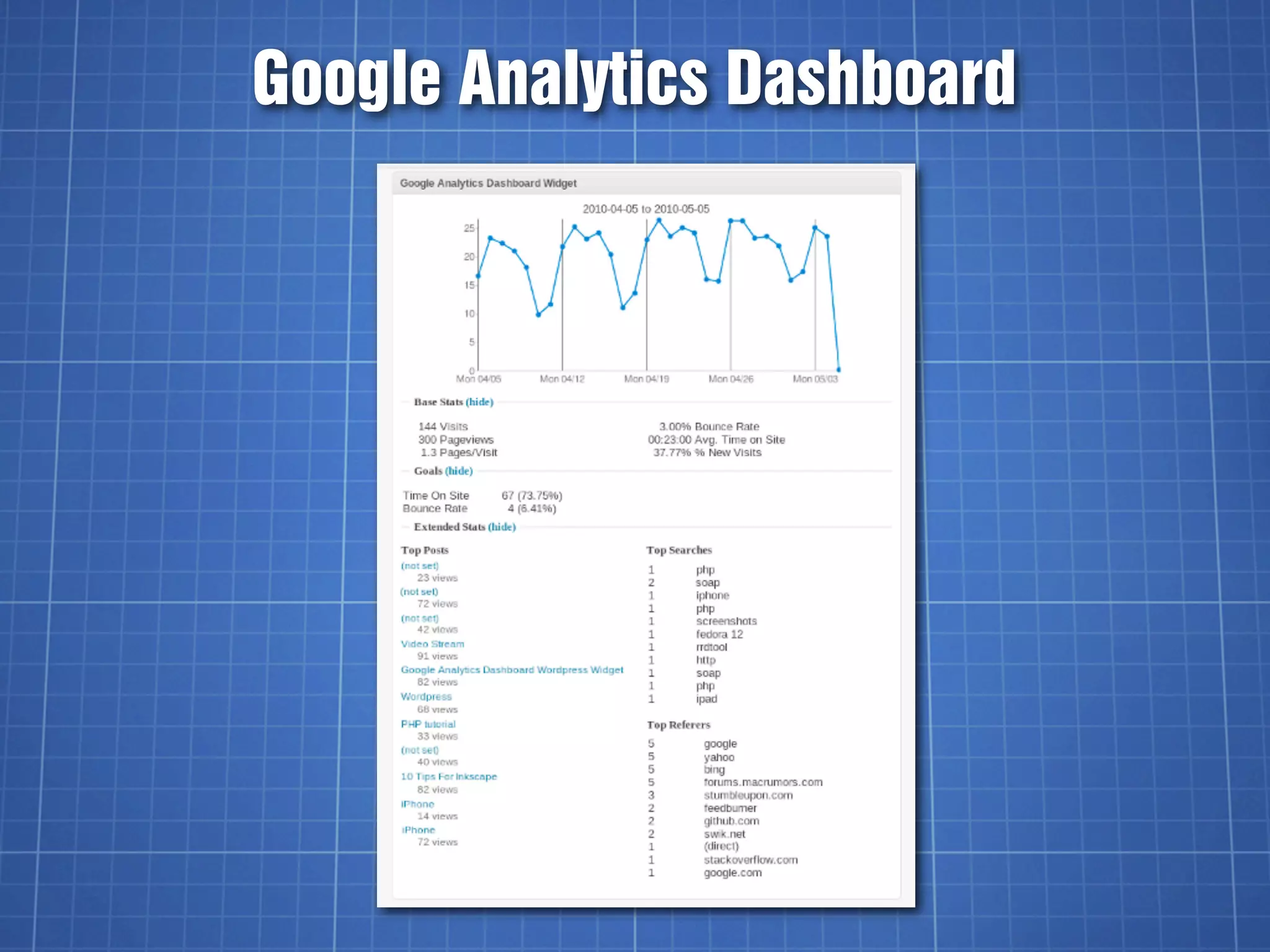 Google Analytics Dashboard
 