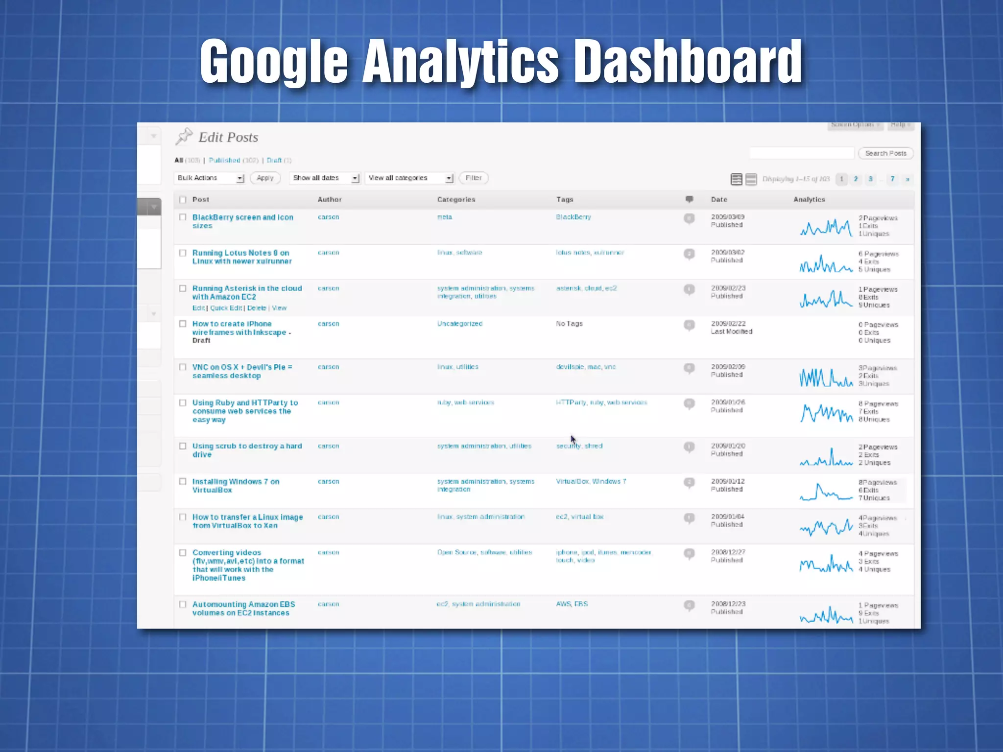 Google Analytics Dashboard
 