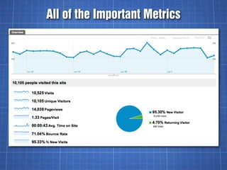 All of the Important Metrics
 