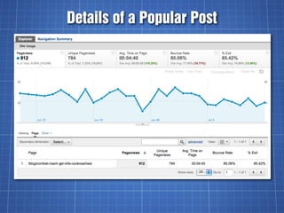 Details of a Popular Post
 