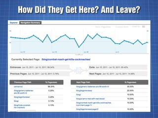 How Did They Get Here? And Leave?
 