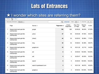 Lots of Entrances
★ I wonder which sites are referring them?
 