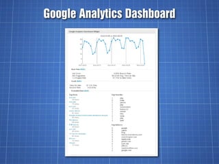 Google Analytics Dashboard
 
