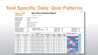 Tool Specific Data: Quiz Patterns
 