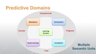 Predictive Domains




                        Multiple
                     Semantic Units
 