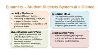 Summary – Student Success System at a Glance
  Institution Challenges                       Description of SSS
  •   Improving Student Success                •   Early Intervention System driven by
  •   Identifying academically at-risk, dis-       advanced predictive analysis and data
      engaged or isolated students                 visualization to identify at-risk students
  •   Increasing retention, completion, and        and intervene to improve their retention,
      graduation Rates                             completion, graduation and success rates.


  Student Success System Value                 Ideal Customer Profile
  •   Easily identify at-risk students, and
                                               •   Institutions looking to empower
      understand where the issues lie
  •   Design and implement individualized          instructors with predictive analytics
      intervention programs                        to improve student success.
  •   Improve institutional effectiveness
  •   Increase student success
 