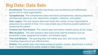 Big Data: Data Sets
•   Enrollments. The enrollment data mart tracks user enrollments and withdrawals
    across one or more organizations.
•   Competencies. The competencies data mart tracks competencies, learning objectives,
    activities and rubrics by user, department, program, institution, and system.
•   User Logins. The user access data mart tracks the number of user logins/distinct
    sessions over a period of time. It is a very simple way of tracking student patterns of
    accessing the system.
•   Content and Tool Access. The module data mart tracks content access & tool usage.
•   Web Analytics. The web analytics data marts track internet statistics such as
    bandwidth usage, geographical location, and browser types.
•   Test and Quizzes. The quizzing data mart tracks quiz, test, and survey results,
    including measuring of quiz effectiveness.
•   Grades. The grades data mart tracks grades at student, course, department or school
    level, including filtering by grade ranges or date ranges.
 
