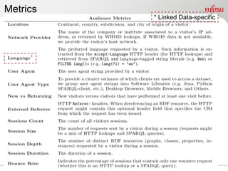 12
Metrics
* Linked Data-specific
 