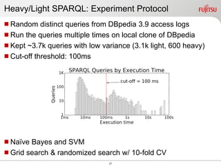 21
Random distinct queries from DBpedia 3.9 access logs
Run the queries multiple times on local clone of DBpedia
Kept ~3.7k queries with low variance (3.1k light, 600 heavy)
Cut-off threshold: 100ms
Naïve Bayes and SVM
Grid search & randomized search w/ 10-fold CV
Heavy/Light SPARQL: Experiment Protocol
 