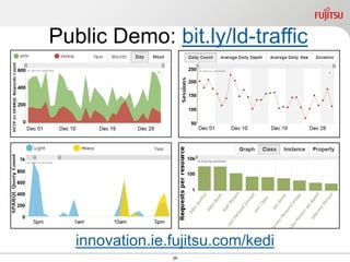 26
Public Demo: bit.ly/ld-traffic
innovation.ie.fujitsu.com/kedi
 