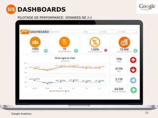 Google Analytics
DASHBOARDS
11
PILOTAGE DE PERFORMANCE: DONNEES DE J-1
 