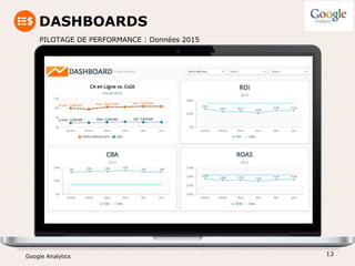 Google Analytics
DASHBOARDS
13
PILOTAGE DE PERFORMANCE : Données 2015
 
