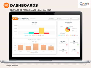 Google Analytics
DASHBOARDS
14
PILOTAGE DE PERFORMANCE : Données 2015
 