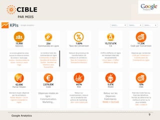 CIBLE
Google Analytics 9
PAR MOIS
 