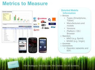 Metrics to Measure
                                            Detailed Mobile
                                             Information
                                            Devices
                                               • Types (Smartphone,
                                                 Tablet)
                                               • Manufacturers and
                                                 models
                                               • Versions
                                               • Platform / OS /
                                                 Browser
                                            Operators
                                               • MNO (e.g. Sprint)
                                               • MVNO (e.g. Virgin)
                                            Countries
                                            Connections
                                               • Operator networks and
                                                 WiFi




        We Strategize. We Execute. We Deliver. On All Screens.
 
