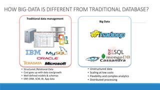 Data Analytics for IoT | PDF