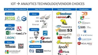 Data Analytics for IoT | PDF