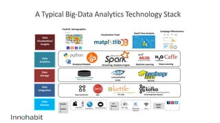 Data Analytics for IoT | PDF
