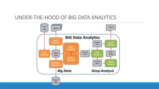 Data Analytics for IoT | PDF