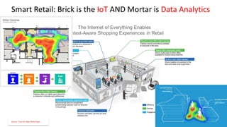Data Analytics for IoT | PDF